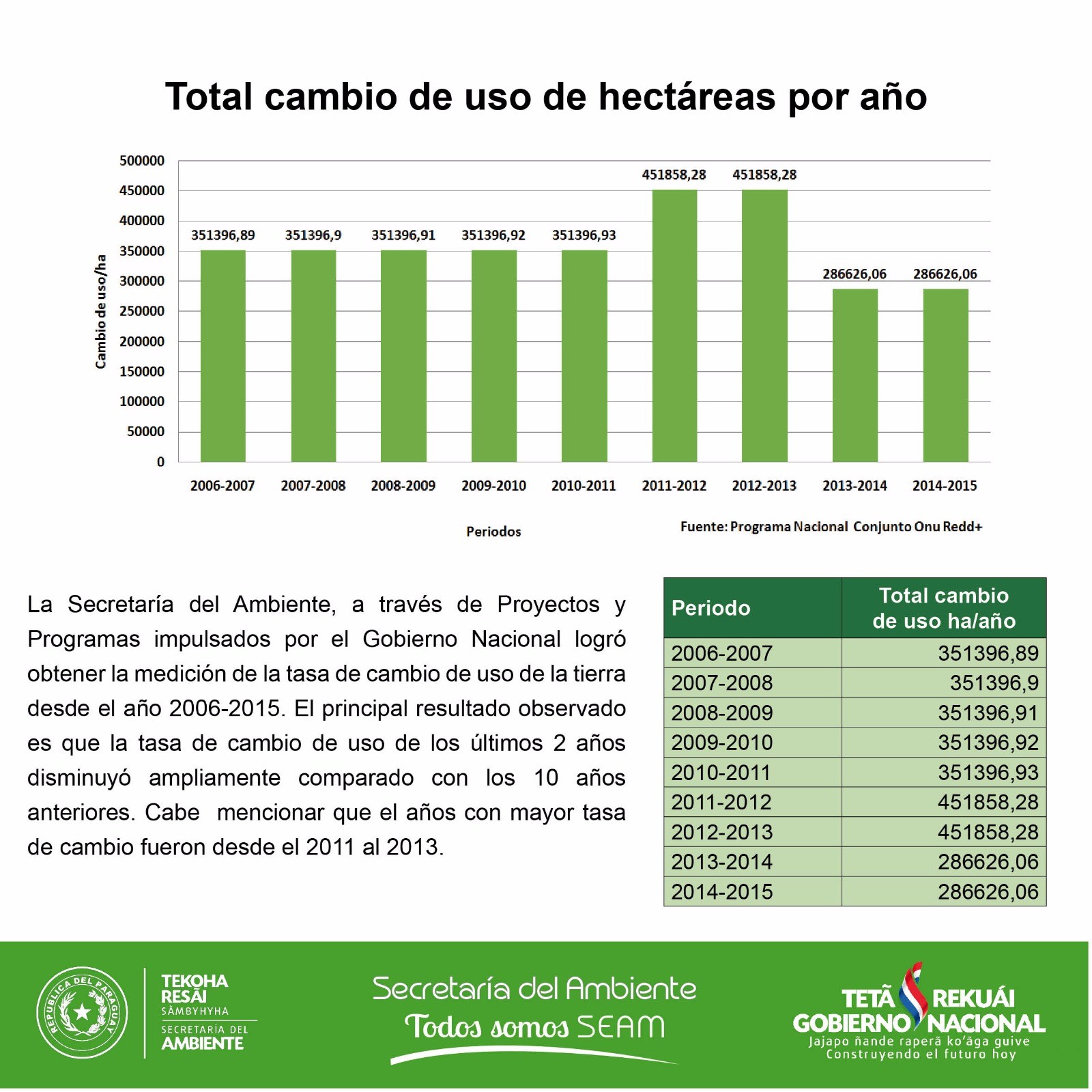 USO DE LA TIERRA